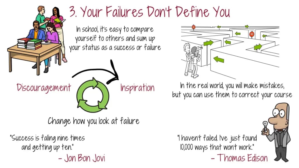 Your Failures Don’t Define You