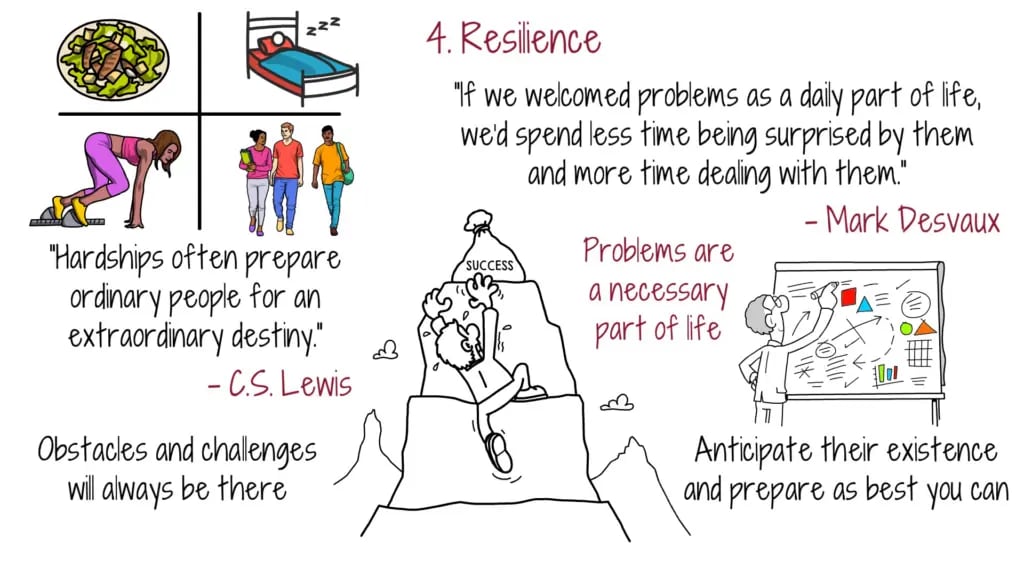 Resilience
