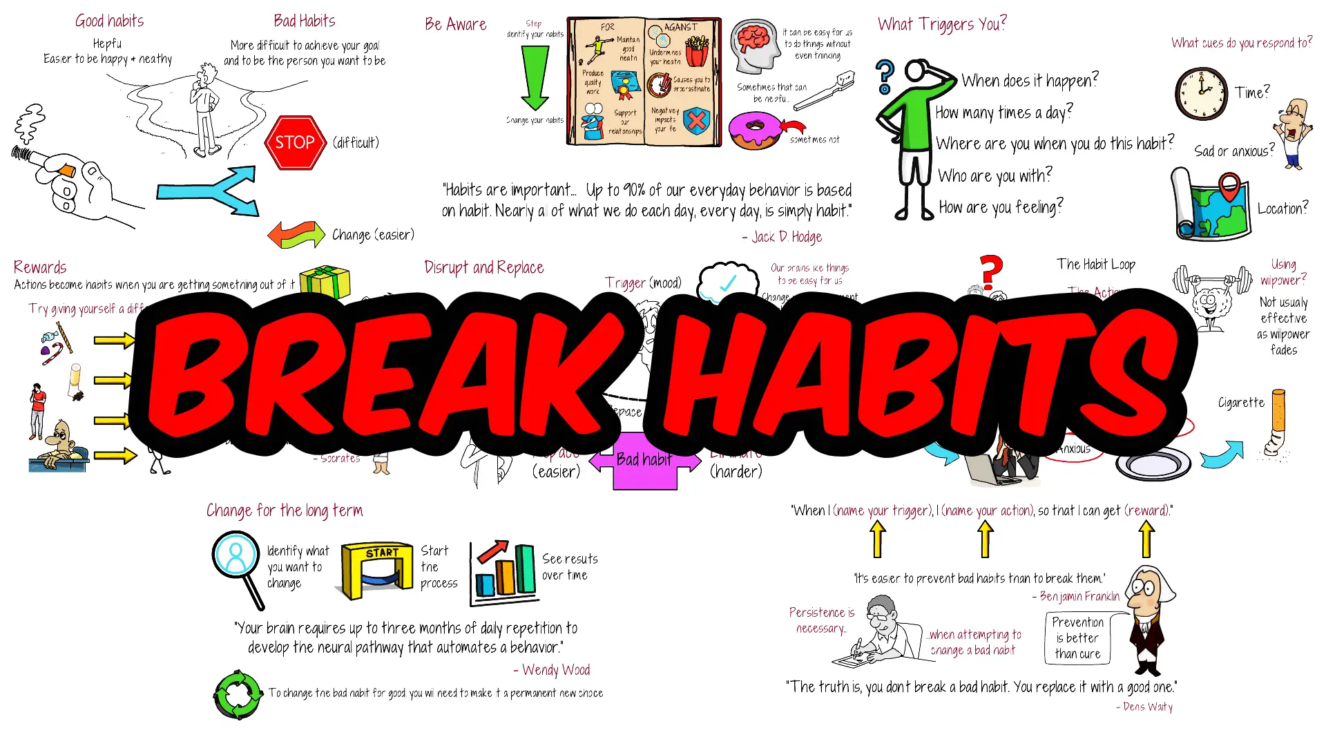 How to Change Your Bad Habits