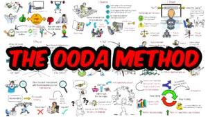How I Make Decisions – The OODA Loop System