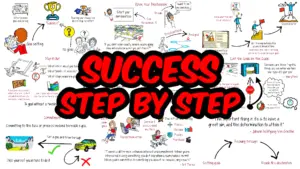 Why Successful People Embrace Goal-Setting