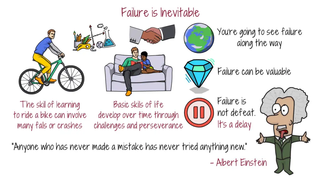failure-is-inevitable