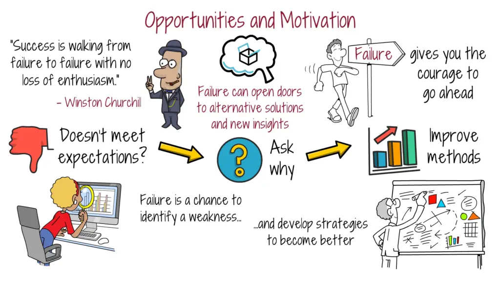 opportunities-and-motivation