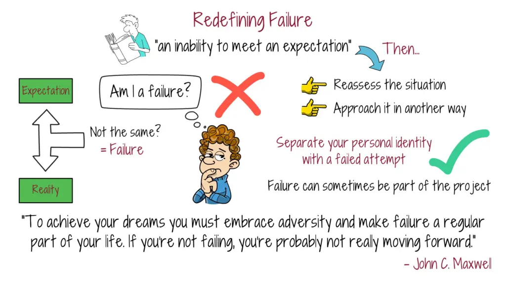 redefining-failure