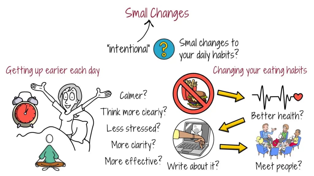 small-changes