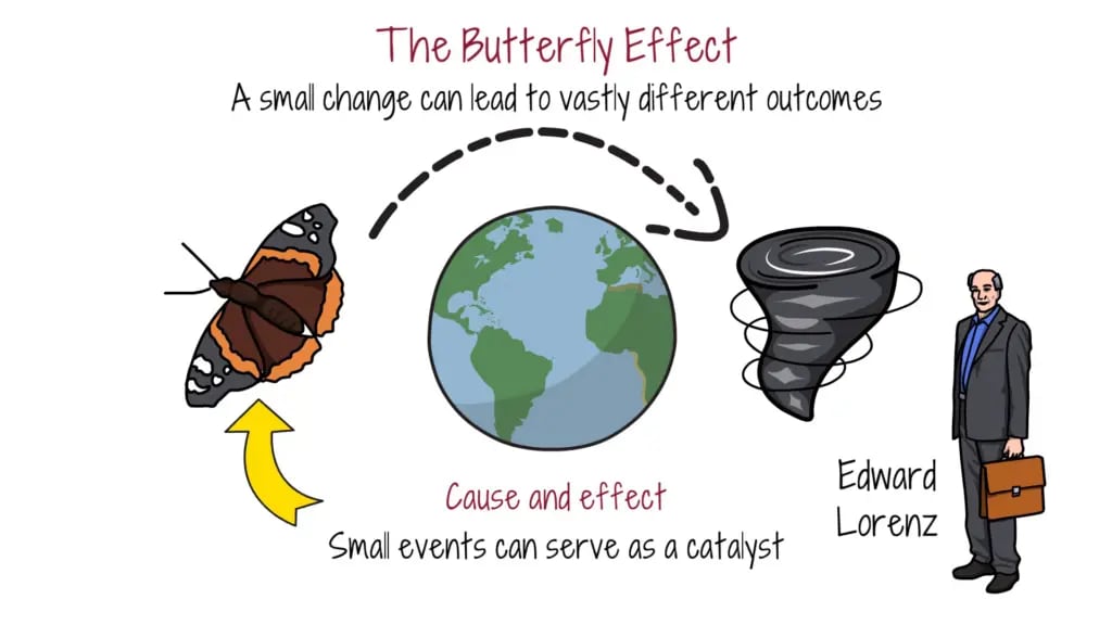 the-butterfly-effect