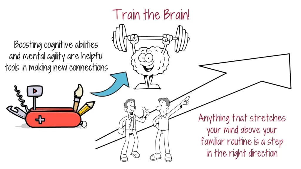 train-the-brain
