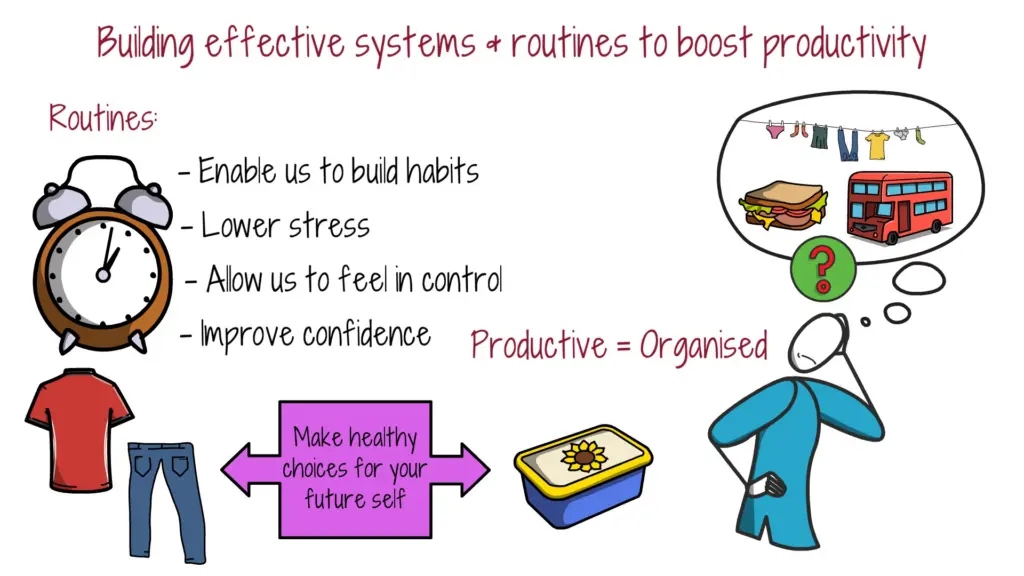 building-effective-systems