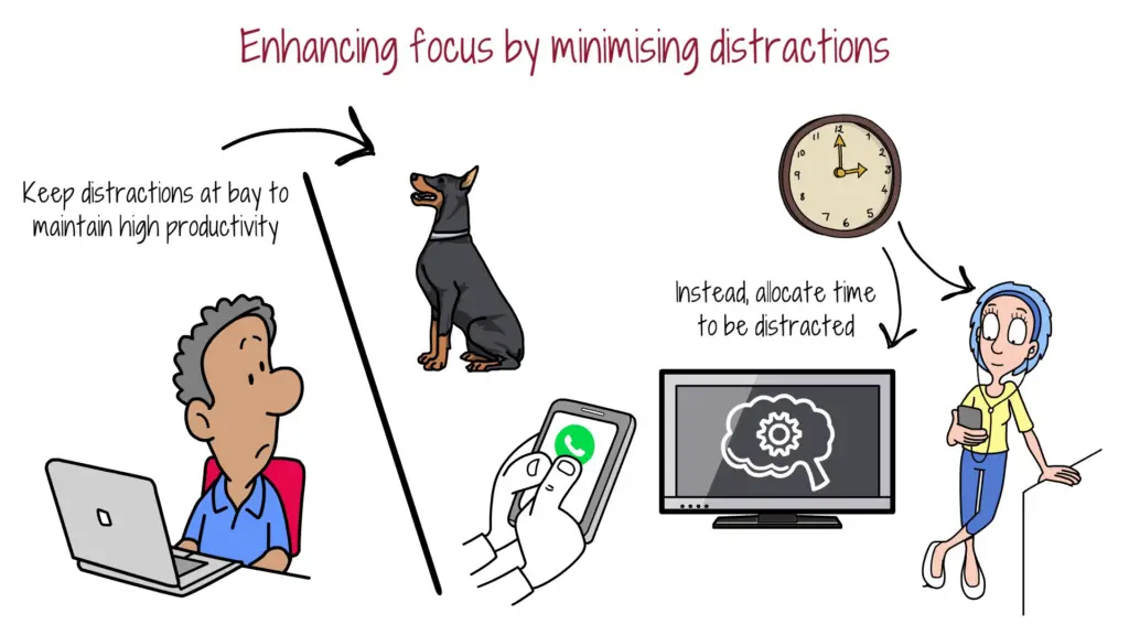 enhancing-focus-by-minimising-distractions