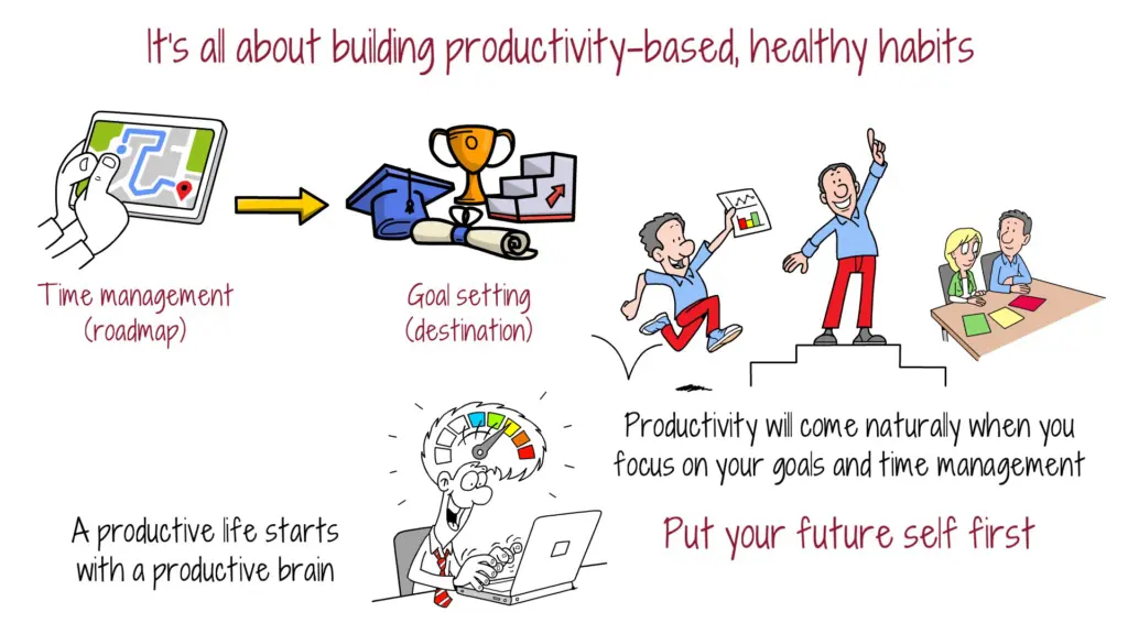 its-all-about-building-productivity-based-healthy-habits