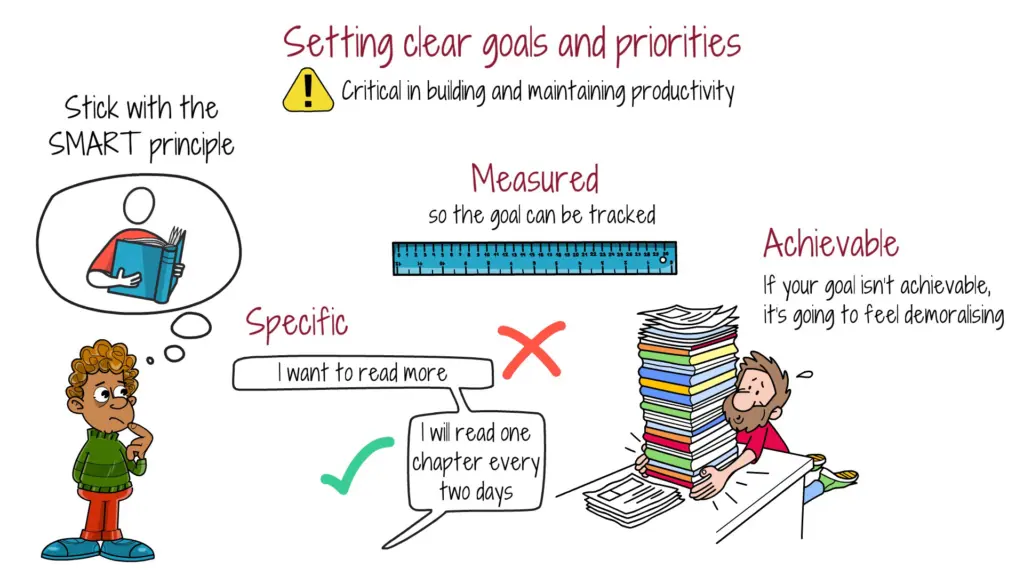 setting-clear-goals-and-priorities-smart-goals-part-one