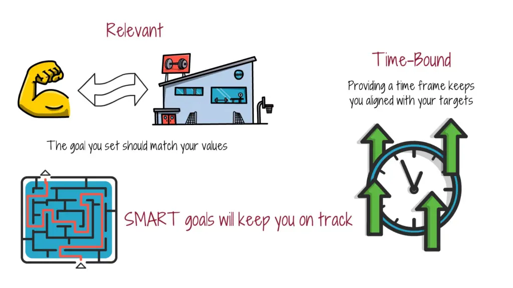 setting-clear-goals-and-priorities-smart-goals-part-two