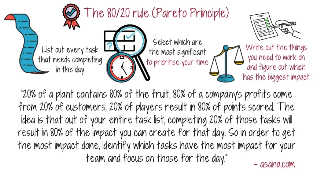 the-80-20-rule-pareto-principle