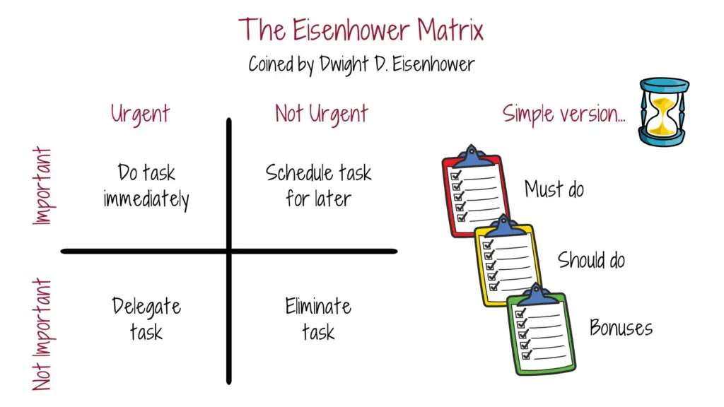 the-eisenhower-matrix