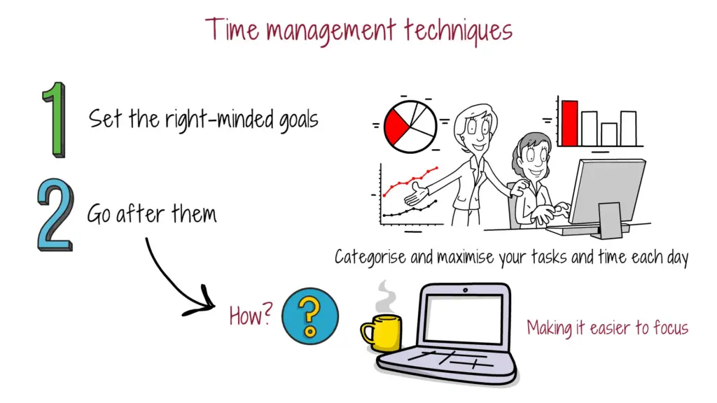 time-management-techniques