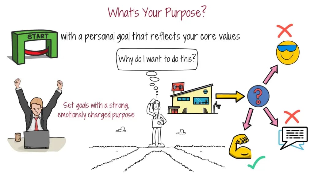 whats-your-purpose