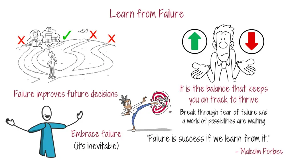 learn-from-failure