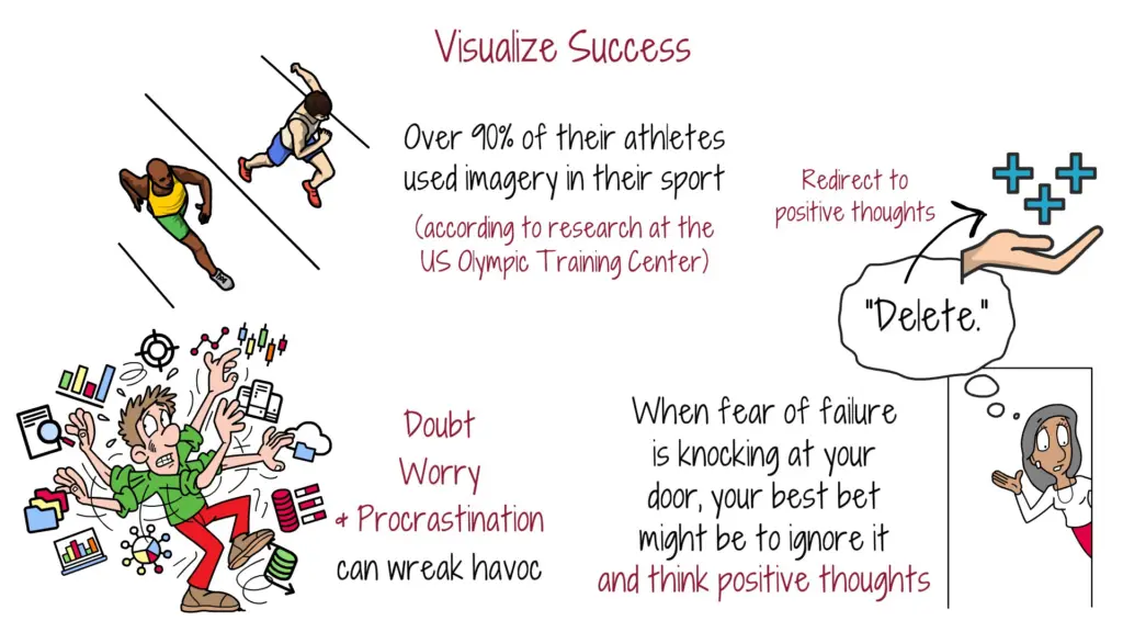 visualize-success