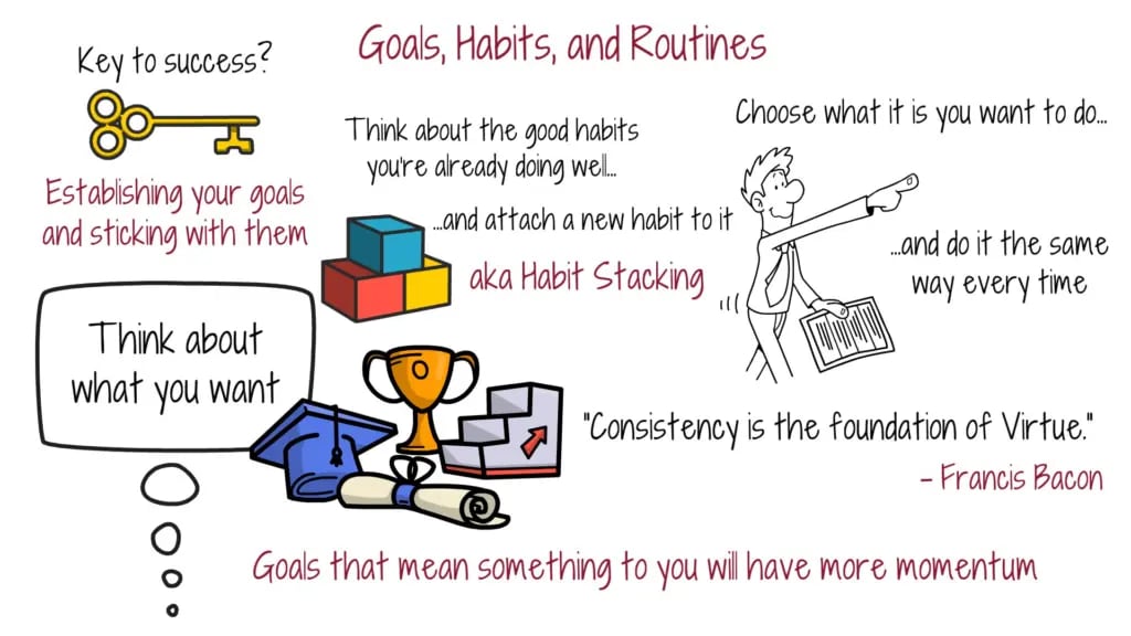 goals-habits-and-routines