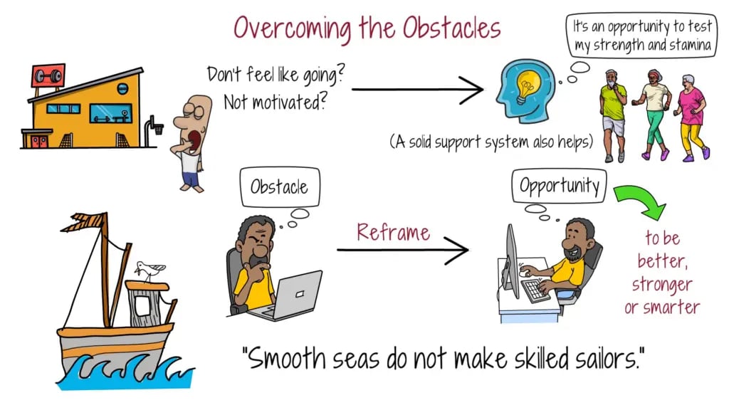 overcoming-the-obstacles