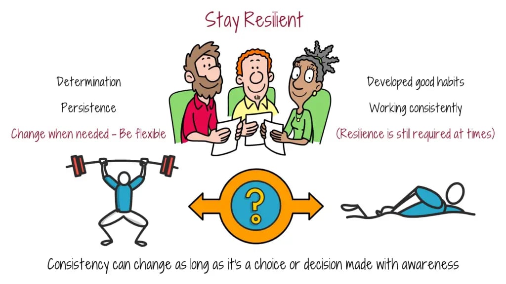 stay-resilient