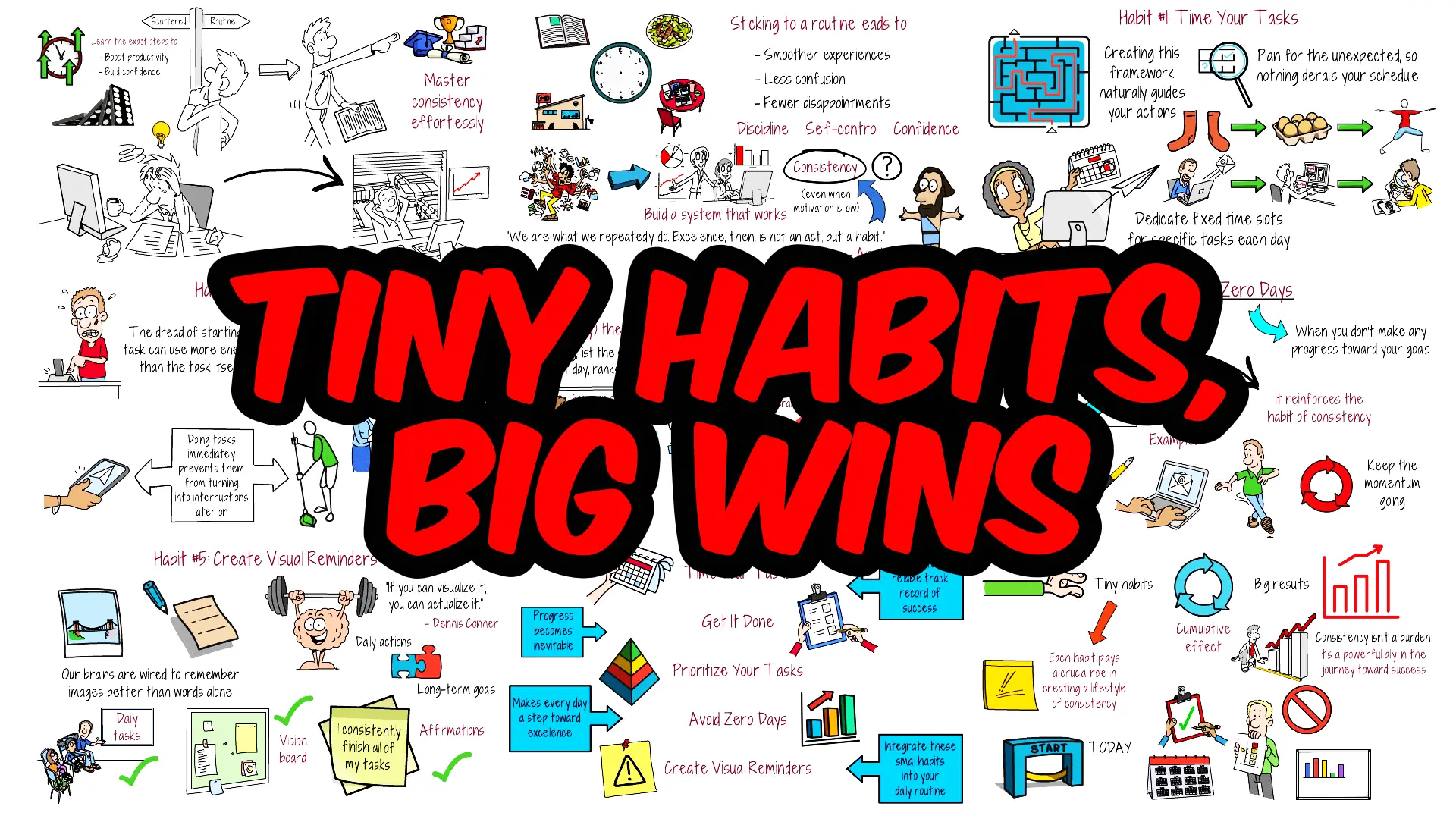 5 Tiny Habits to Master Consistency Effortlessly