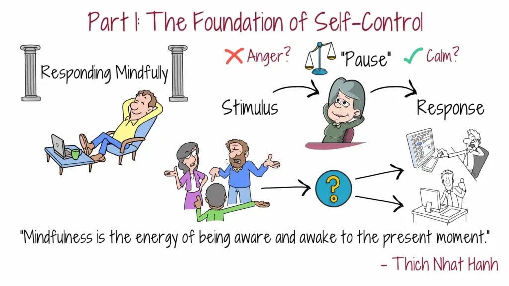 foundation-of-self-control-responding-mindfully