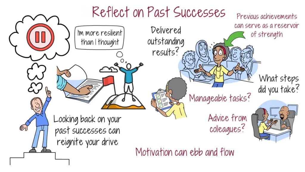 reflect-on-past-successes-to-boost-motivation