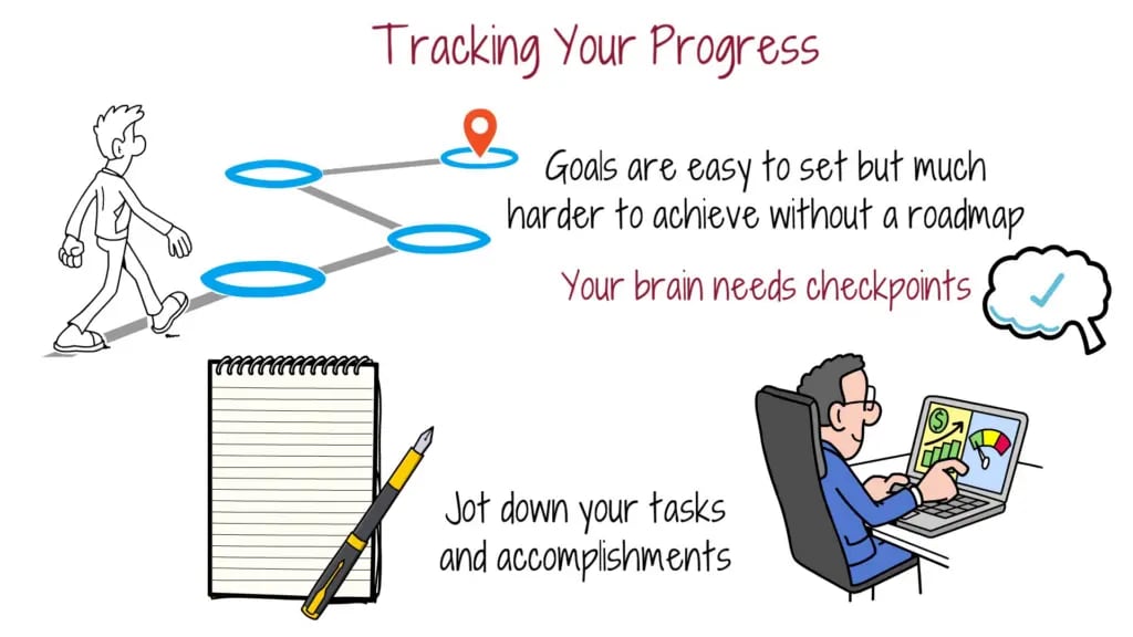 track-your-progress-set-goals-and-checkpoints