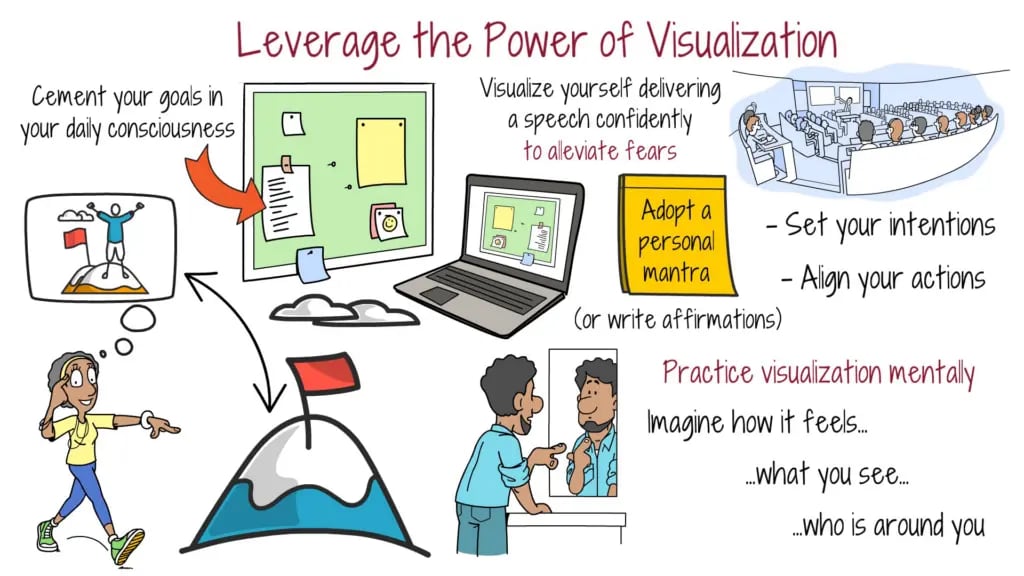 visualize-success-to-enhance-goal-achievement