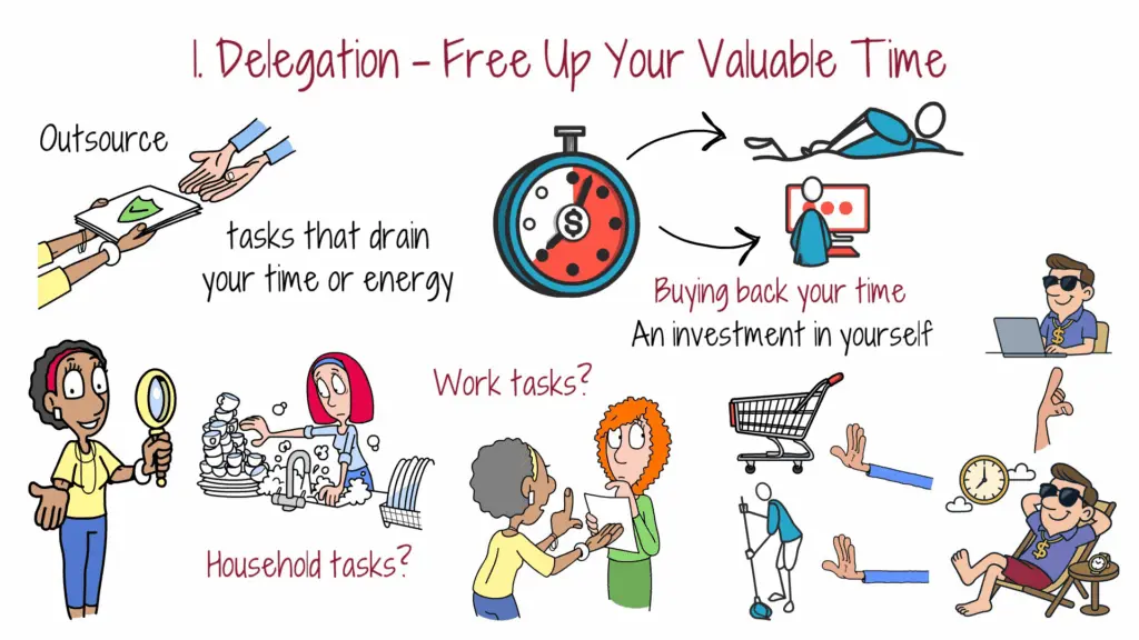 delegation-free-up-valuable-time