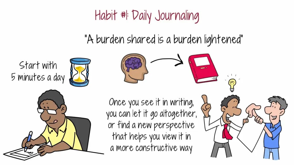 habit-daily-journaling-burden-shared-lightened
