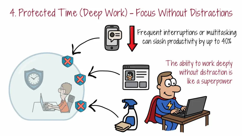protected-time-deep-work-focus-distractions