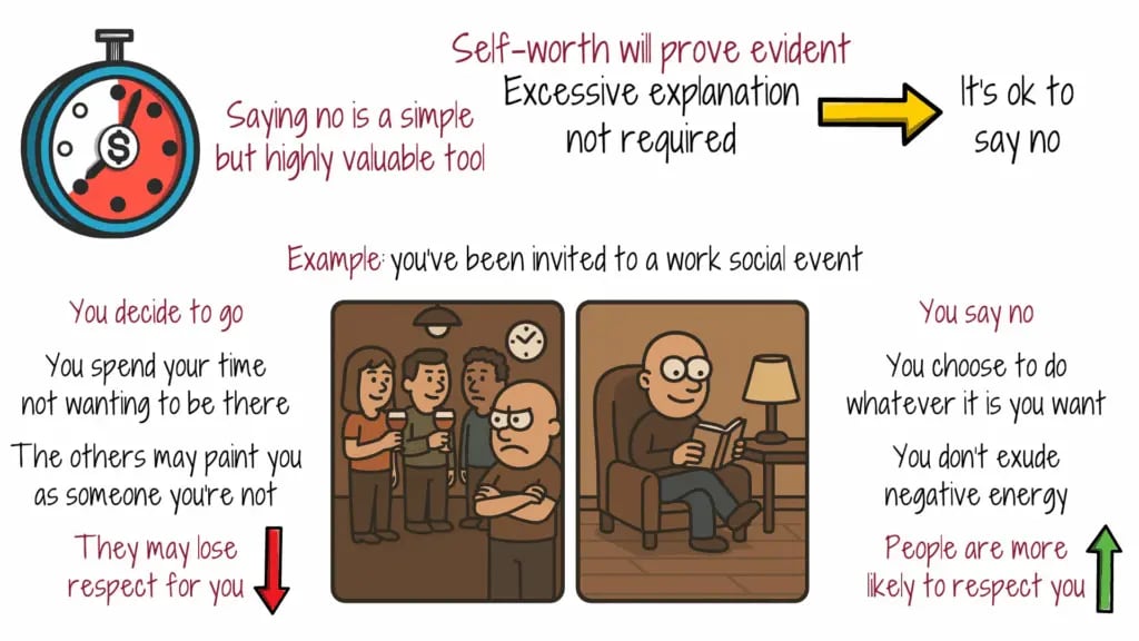 saying-no-self-worth-video