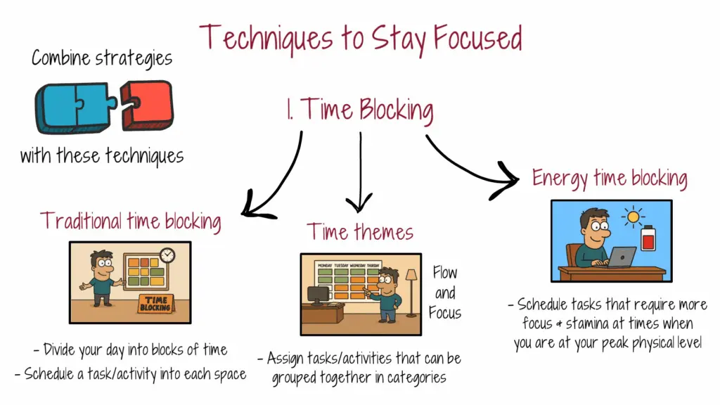 techniques-to-stay-focused-time-blocking