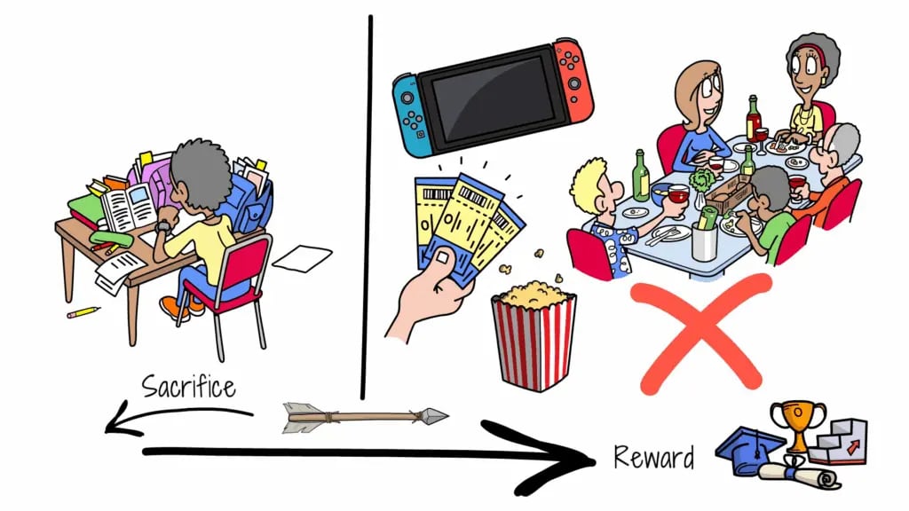 sacrifice-vs-reward-whiteboard-video