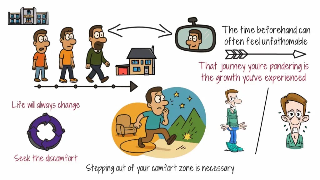 stepping-out-of-comfort-zone-growth-journey
