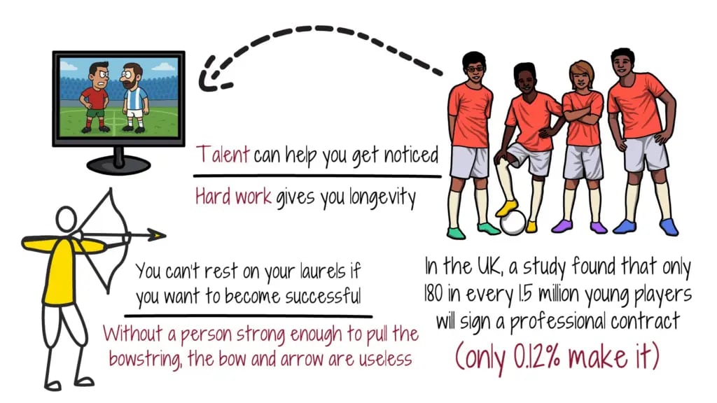 talent-hard-work-success-youth-sports