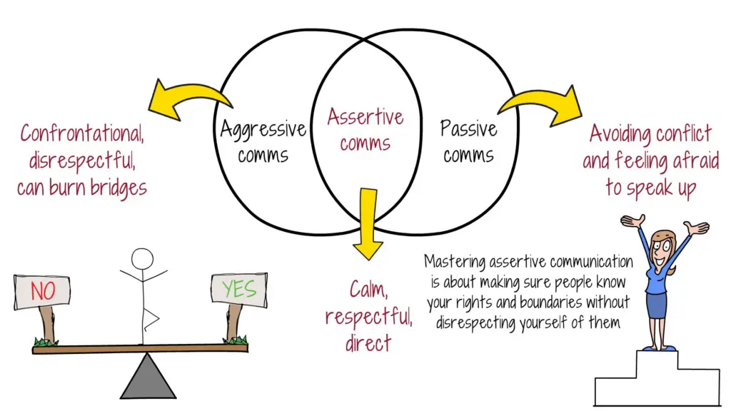 assertive-communication-strategies
