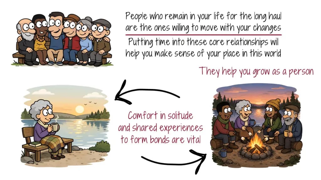 core-relationships-growth-bonds-solitude