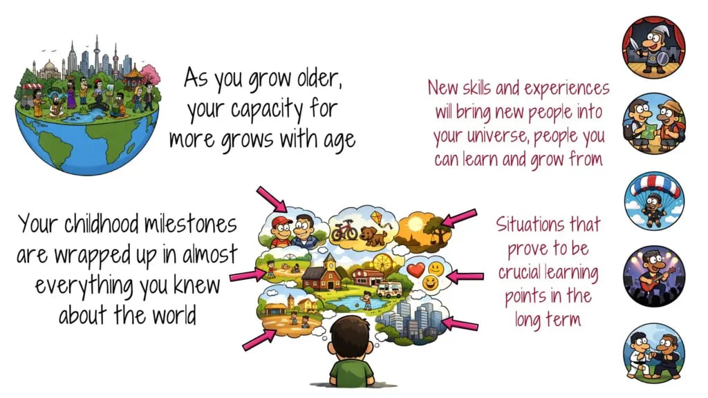 growing-capacity-with-age-childhood-milestones-learning