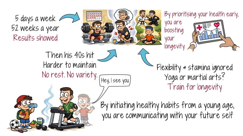 health-longevity-training-tips