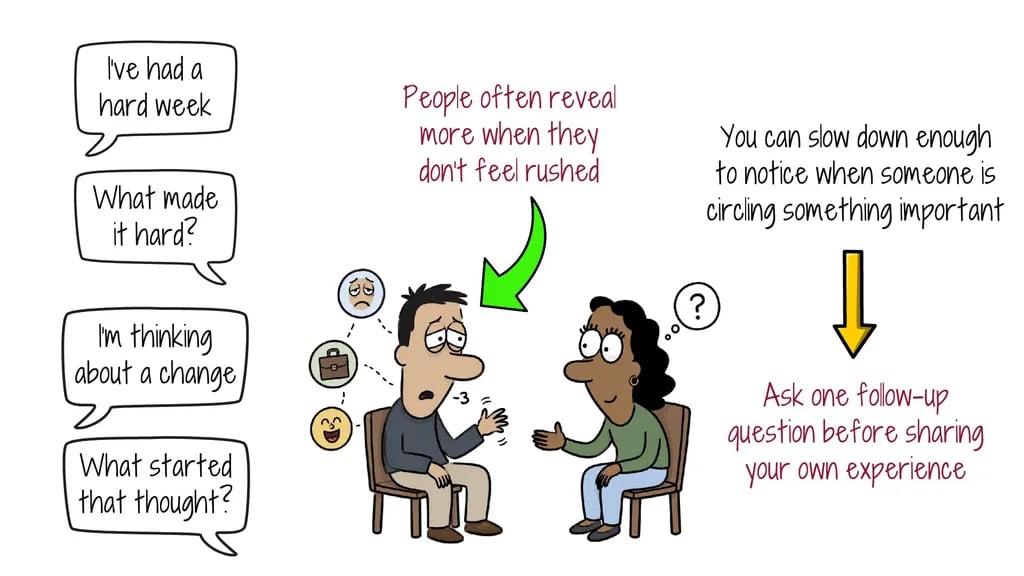 active-listening-follow-up-question Illustration of asking a follow-up question to practise active listening
