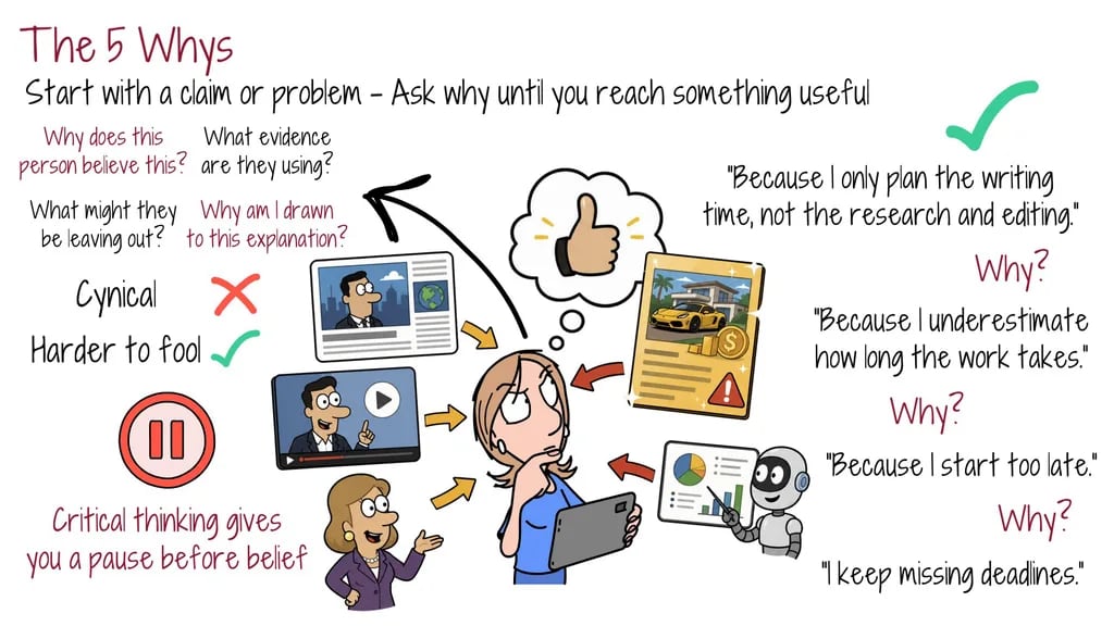 critical-thinking-5-whys Illustration of the 5 Whys critical thinking technique digging toward a useful root cause