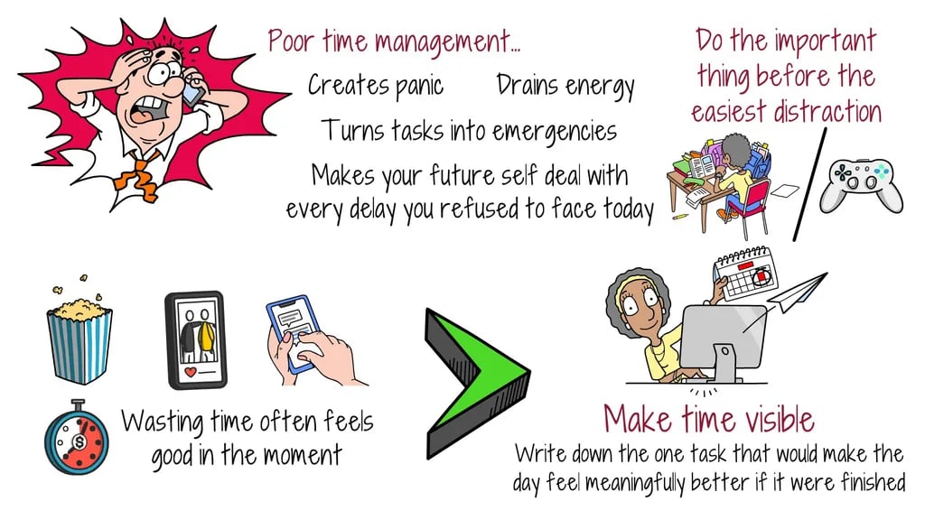 poor-time-management-costs Illustration of what poor time management costs in panic and wasted days