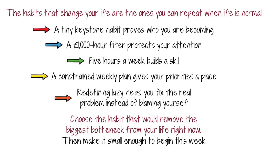 choose-one-tiny-habit-this-week Summary of the five tiny habits with a prompt to choose one bottleneck habit to start this week