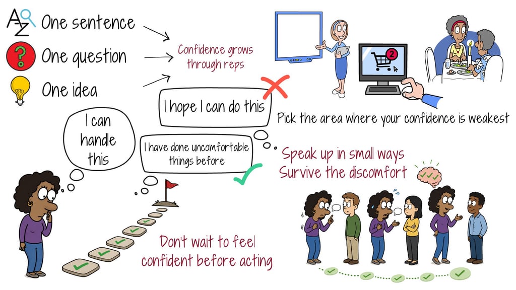 Illustration of confidence growing through small reps: one sentence, one question, one idea, instead of waiting to feel ready