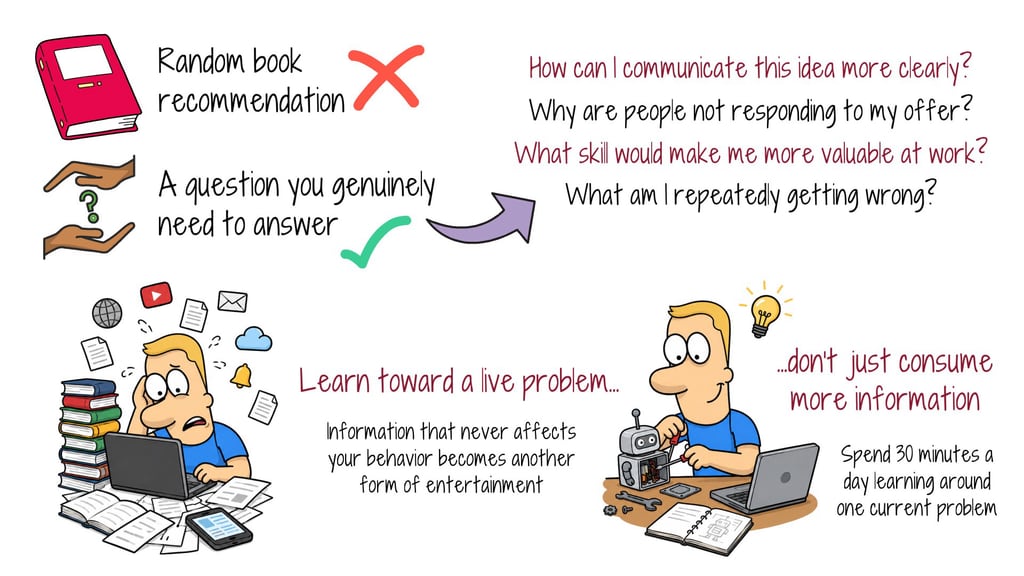 Illustration of learning toward a live problem instead of collecting random books and unused information