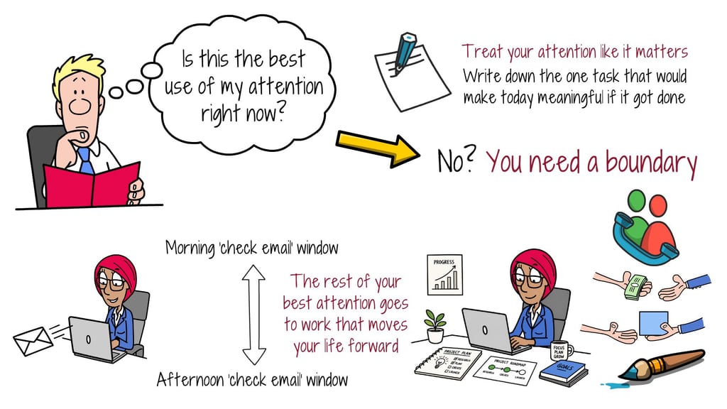 protect-attention-email-windows Illustration of protecting attention with fixed email windows instead of checking all day
