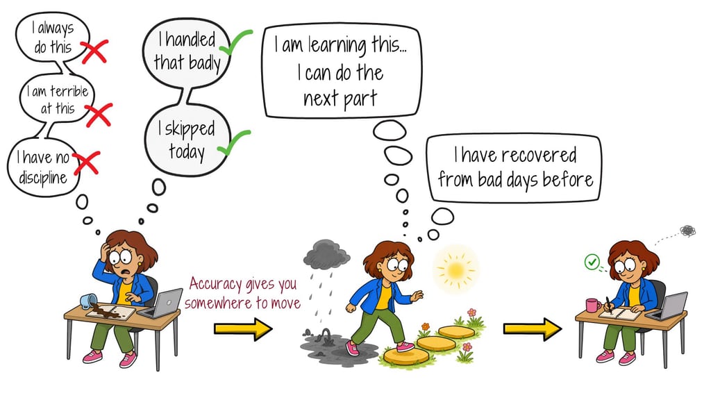 Illustration of replacing harsh self-talk after a mistake with accurate language that leaves room to act